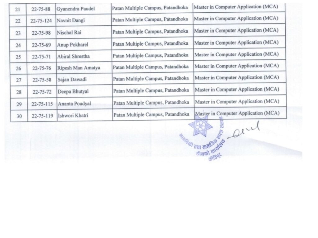 MCA Entrance Exam Merit List Published 2025 (208283)