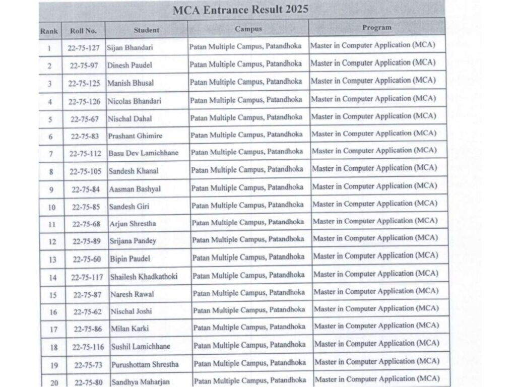 MCA Entrance Exam Merit List Published for Academic Session 2025 (208283)